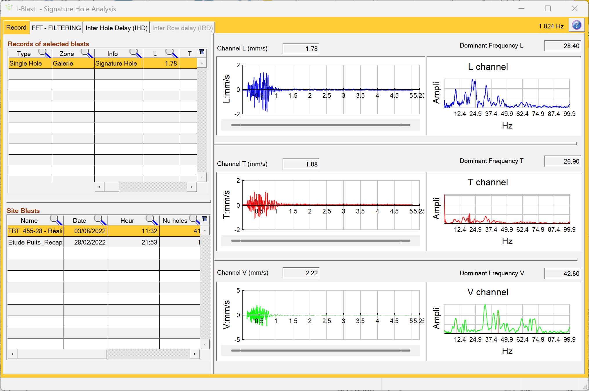 Signature hole analysis