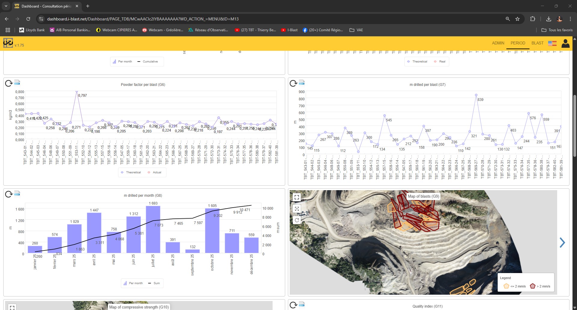 Dashboard KPIs overview